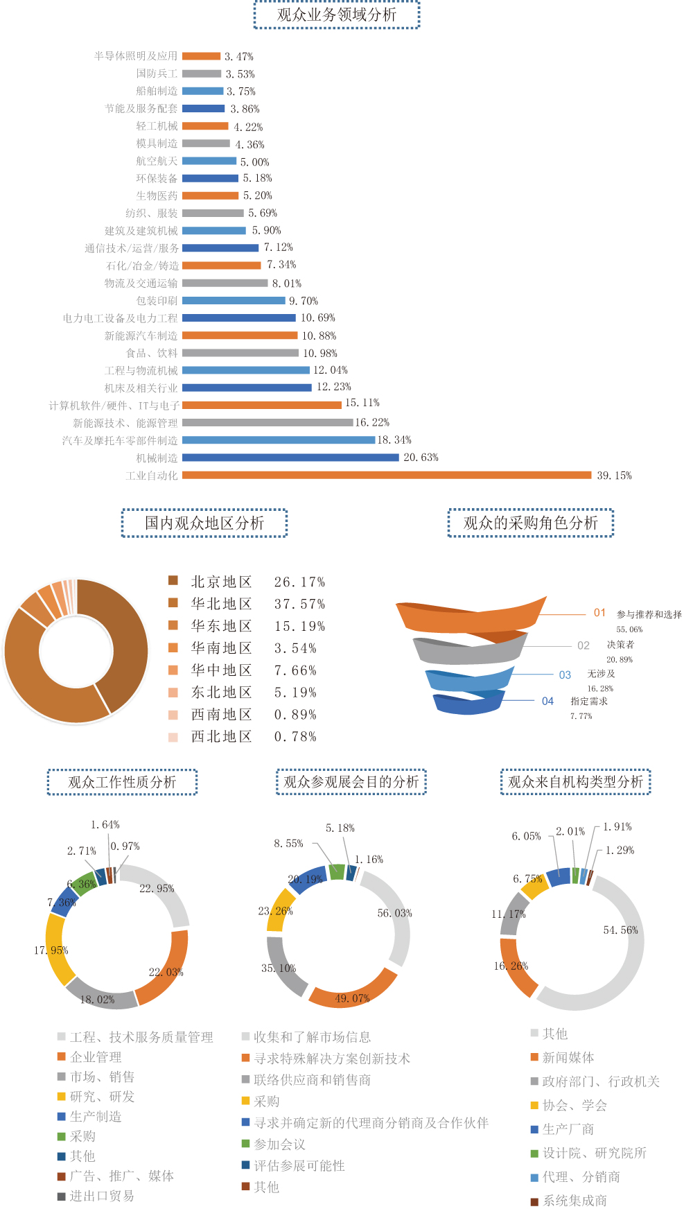 机器人展观众分析.jpg